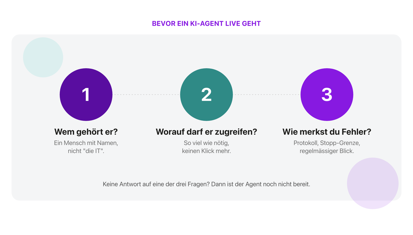 Drei Fragen vor dem Live-Gang eines KI-Agenten: Wem gehört er, worauf darf er zugreifen, und wie merkst du Fehler